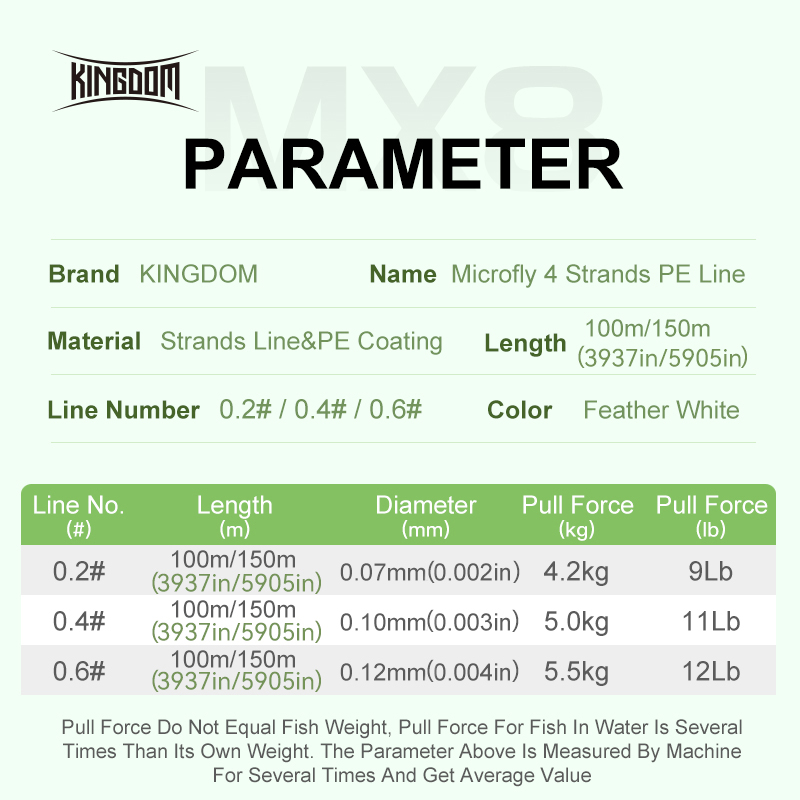 Kingdom Micro Fly THINNER Linh - Ice Fishing Line avaliação e preço