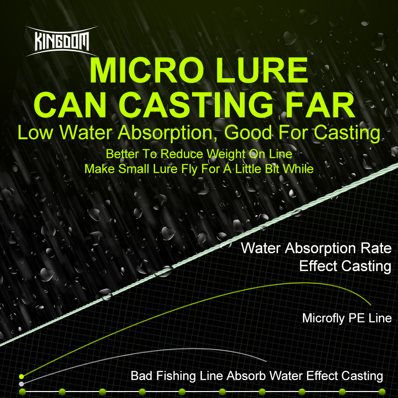 Kingdom Micro Fly THINNER Linh - Ice Fishing Line avaliação e preço