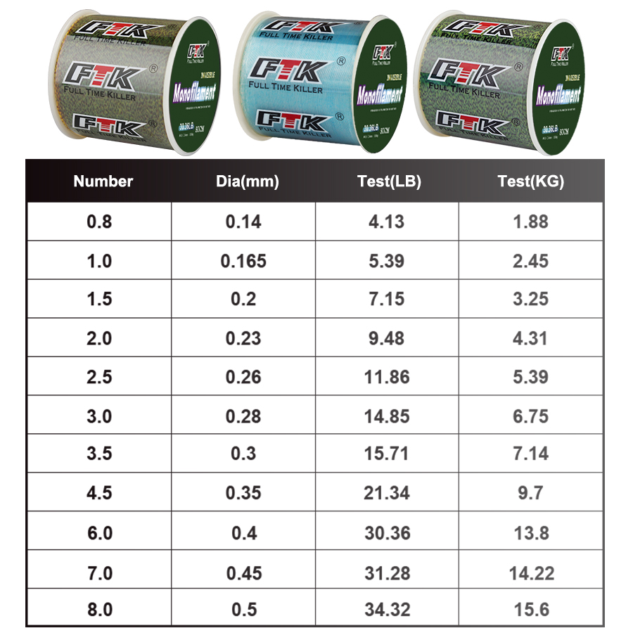 Linha de Pesca Invisível FTK 3 - Ice Fishing Line avaliação e preço